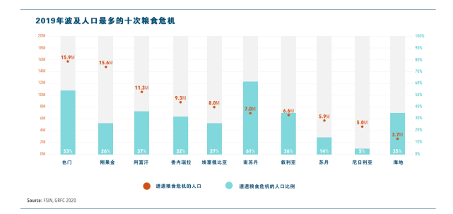 50年來(lái)最嚴(yán)重糧食危機(jī)要來(lái)了，中國(guó)靠這些獨(dú)善其身(圖2)