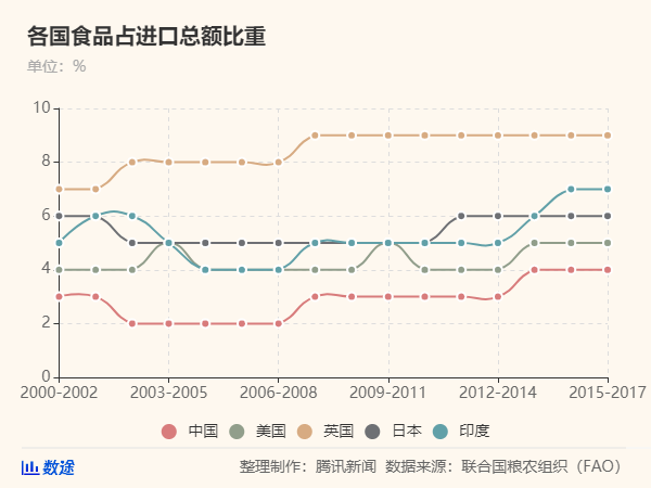 50年來(lái)最嚴(yán)重糧食危機(jī)要來(lái)了，中國(guó)靠這些獨(dú)善其身(圖5)