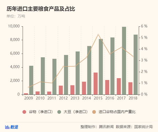 50年來(lái)最嚴(yán)重糧食危機(jī)要來(lái)了，中國(guó)靠這些獨(dú)善其身(圖4)
