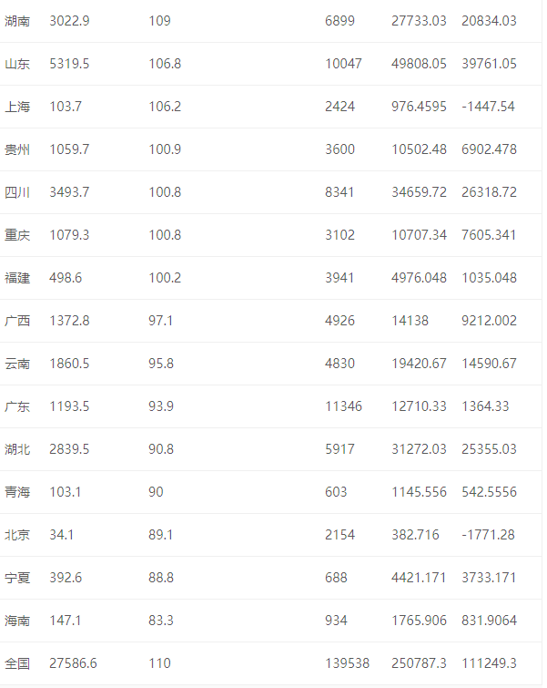 50年來(lái)最嚴(yán)重糧食危機(jī)要來(lái)了，中國(guó)靠這些獨(dú)善其身(圖8)