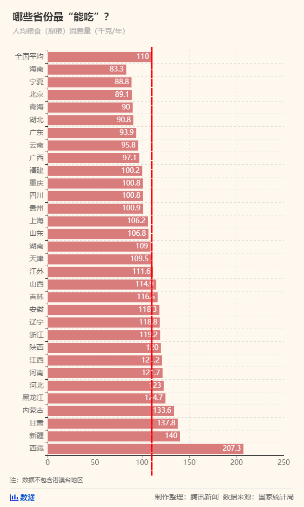 50年來(lái)最嚴(yán)重糧食危機(jī)要來(lái)了，中國(guó)靠這些獨(dú)善其身(圖10)