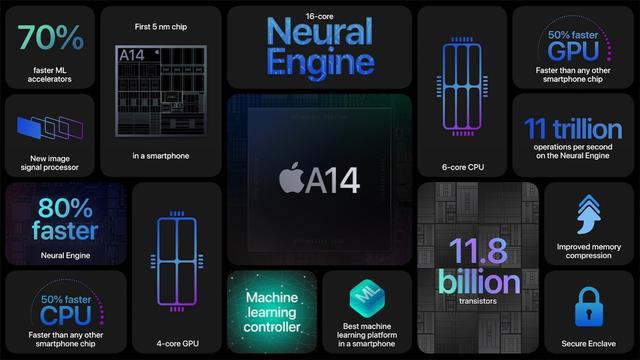 蘋(píng)果 iPhone 12 5G 搭載 A14 芯片：采用直面邊框設(shè)計(jì)，五款顏色(圖3)