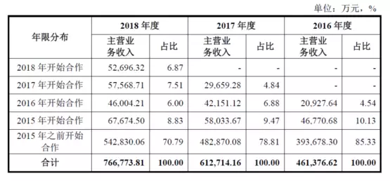 公牛集團(tuán)：經(jīng)銷商的管理和核查，是一門藝術(shù)！(圖7)
