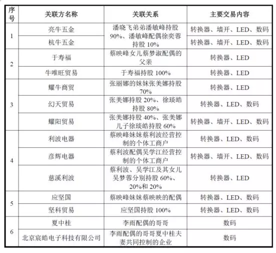 公牛集團(tuán)：經(jīng)銷商的管理和核查，是一門藝術(shù)！(圖12)