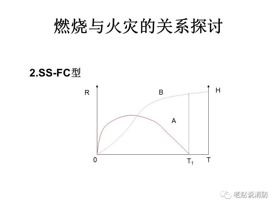 極其重要而又鮮為人知的原創(chuàng)消防理論：“災火理論”及“十大關系”。(圖3)