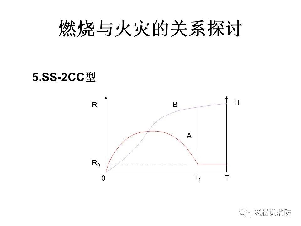 極其重要而又鮮為人知的原創(chuàng)消防理論：“災火理論”及“十大關系”。(圖6)