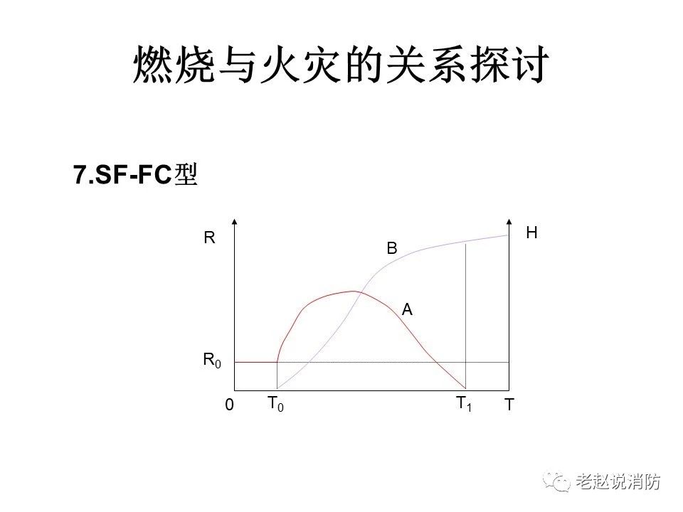 極其重要而又鮮為人知的原創(chuàng)消防理論：“災火理論”及“十大關系”。(圖8)