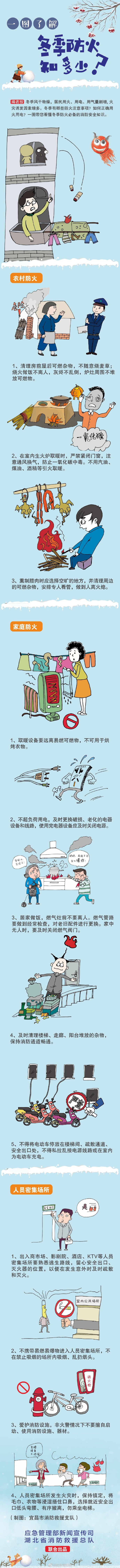 冬季防火知多少？