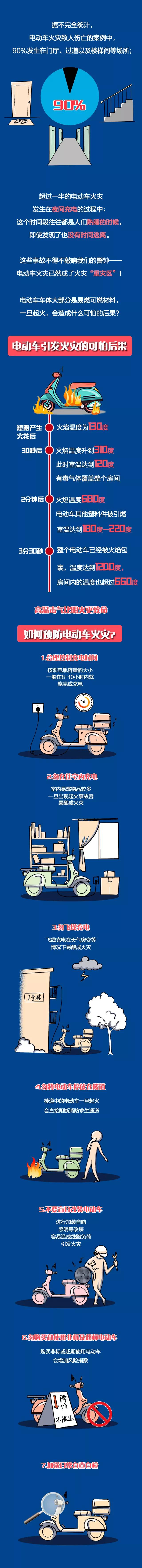 電動車為什么著火？看完這篇文章你就知道了！