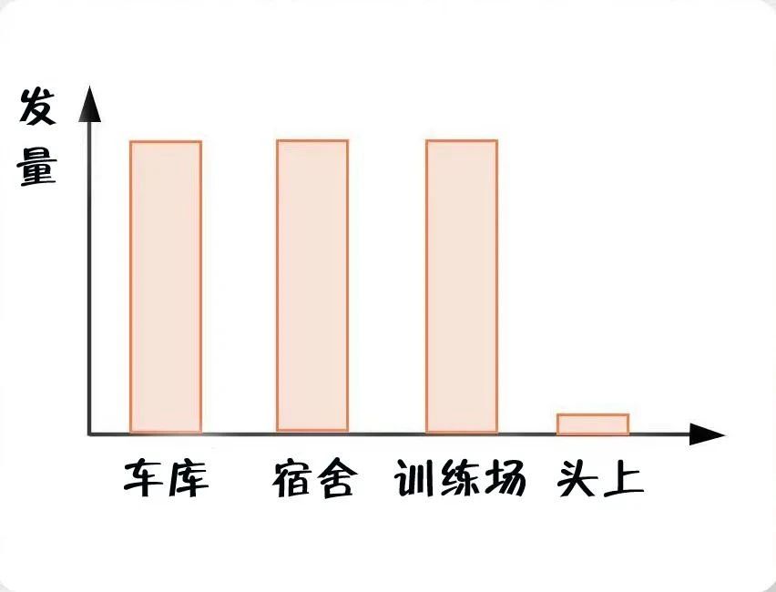 消防員最煩惱的事是什么？(圖2)