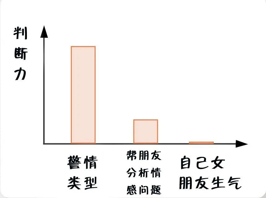 消防員最煩惱的事是什么？(圖3)