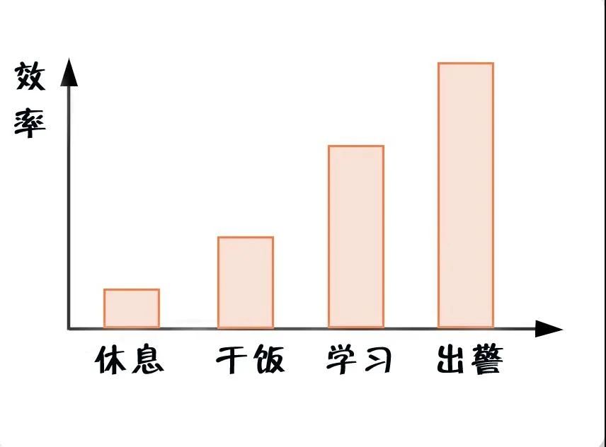 消防員最煩惱的事是什么？(圖6)